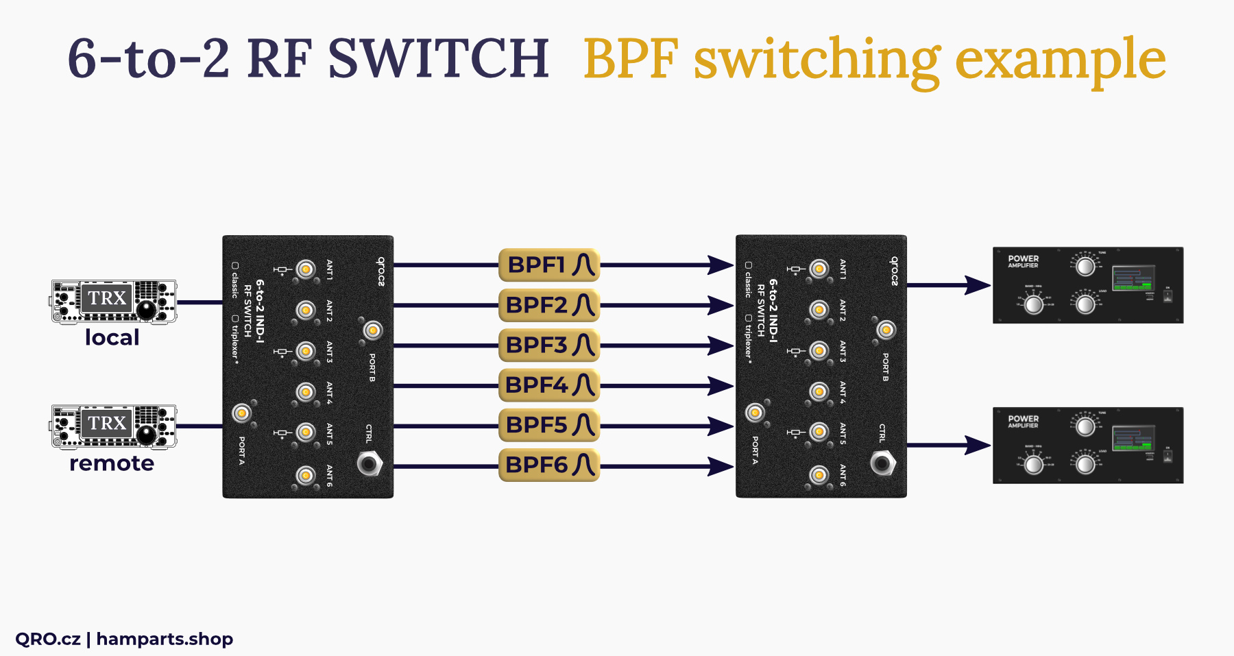 6-to-2 swith MK2 IND-I version by qro.cz hamparts.shop